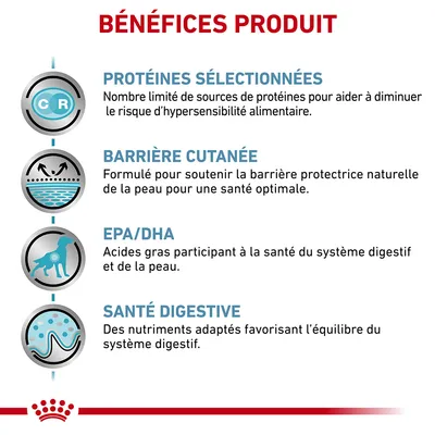 BÉNÉFICES PRODUIT : Protéines sélectionnées, barrière cutanée, EPA/DHA, santé digestive. Détails sur la limitation des protéines, soutien de la peau, acides gras et équilibre digestif.