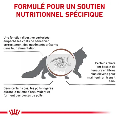 Formulé pour un soutien nutritionnel spécifique. Fonction digestive perturbée, besoin de fibres pour transit sain, poils ingérés forment des boules de poils chez le chat.