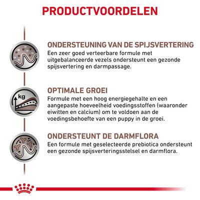 Productvoordelen: ondersteuning van de spijsvertering, optimale groei en ondersteunt de darmflora. Beschrijvingen over vezels, energiegehalte, eiwitten, calcium en prebiotica.