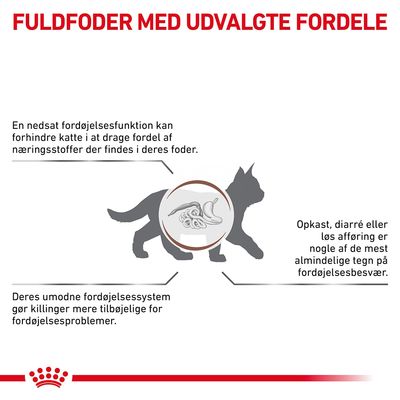 ROYAL CANIN VETERINARY GASTROINTESTINAL KITTEN kattemadspose med billede af killing på forsiden. Synlig tekst: GASTROINTESTINAL KITTEN, VETERINARY.