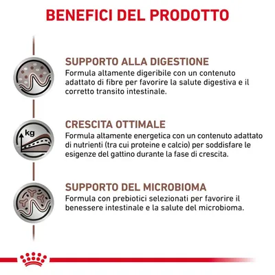 BENEFICI DEL PRODOTTO, SUPPORTO ALLA DIGESTIONE, CRESCITA OTTIMALE, SUPPORTO DEL MICROBIOMA. Az olasz nyelvű termékelőnyök szövegesen és ikonokkal megjelenítve.
