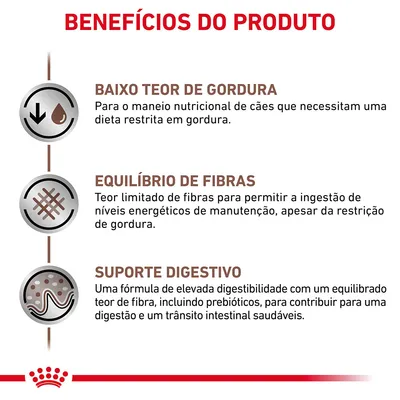 Benefícios do produto: baixo teor de gordura, equilíbrio de fibras e suporte digestivo. Inclui descrições detalhadas sobre cada benefício para cães com necessidades nutricionais específicas.