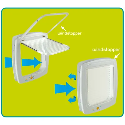 Product image of a cat flap with wind stopper function. Shown open and closed, with arrows indicating air circulation.