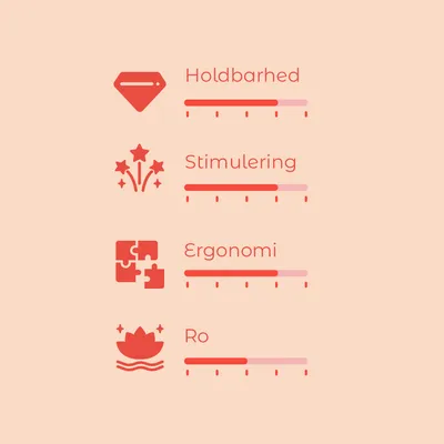 Vurderingsskala med 4 kriterier: Holdbarhed, Stimulering, Ergonomi, Ro. Hver skala viser 5 trin, hvoraf nogle er markeret i rød.
