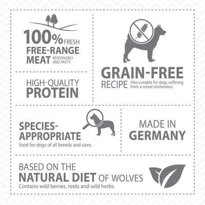 100% carne fresca da allevamento all'aperto, ricetta senza cereali, proteine di alta qualità, alimentazione appropriata, prodotto in Germania, basato sull'alimentazione naturale dei lupi.