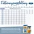 Tableau d’alimentation pour chiots Happy Dog NaturCroq Junior : quantités journalières en grammes selon poids adulte (2–80 kg) et âge (4 semaines à 12 mois). Texte explicatif en allemand.