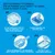 Ever Clean® Extra Strong Kattenbakvulling Frisse Geur
