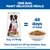 Hill's Science Plan Healthy Mobility Adult 1+ Medium с курицей 