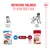 Royal Canin feeding recommendation: Puppy Medium for dogs from 2 to 12 months, from 12 months Medium Adult. Age-appropriate nutrition for medium-sized dogs. Royal Canin feeding recommendation: Puppy Medium for dogs from 2 to 12 months, from 12 months Medium Adult. Age-appropriate nutrition for medium-sized dogs.
