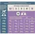 Tabella razioni giornaliere consigliate per cuccioli: peso adulto da 2 a 25 kg, età da 1,5 a 12 mesi, dosi da 60 g a 360 g al giorno. Testo in italiano e greco.