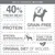 Key features: minimum 40% fresh meat, high-quality protein, grain-free recipe, species-appropriate food, family-run business, based on original diet of wolves with berries, roots and herbs.