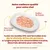 Assiette avec thon, poulet et jambon, bouillon de poisson, riz. Texte : recettes HFC formulées avec viande et/ou poisson propres à la consommation humaine, désormais aliments pour chat.