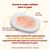 Almo Nature HFC Urinary Help 6 x 50 g