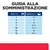 Guida alla somministrazione: tabella con peso del cane da 1 a 15 kg e lattine consigliate al giorno da ½ a 4¼, suddivise per fasce di peso.