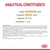 Analytical constituents: protein 26.0%, fat content 16.0%, crude ash 5.4%, crude fibres 1.6%. Ingredients and additives list shown below the values.
