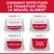 Schéma de transition alimentaire : jours 1–2 majorité ancien aliment, jours 3–4 moitié-moitié, jours 5–6 majorité nouvel aliment, jour 7 uniquement nouvel aliment.