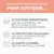 Avec de précieux nutriments pour soutenir le système immunitaire (vitamine C, bêta-glucanes, mannanes-oligosaccharides), la protection cellulaire (vitamine E) et la santé cutanée (zinc, biotine).