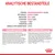 Analytische Bestandteile: Protein 34%, Fettgehalt 12%, Rohasche 7,4%, Rohfaser 9,8%, Calcium 1,04%, Phosphor 0,95%, Omega-3-Fettsäure (DHA) 0,14%. Zusammensetzung und Zusatzstoffe aufgeführt.
