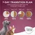7-day transition plan showing gradual increase of Concept for Life food: days 1-2, 25%; days 3-4, 50%; days 5-6, 75%; day 7+, 100%.