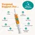Paste in syringe, suitable for travel, new situations, vet visits, moving house, separation anxiety, grooming, thunderstorms and fireworks. Easy to administer.