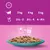 Feeding guide showing daily portions by weight: 3kg needs 2½–3 pouches, 4kg needs 3½–4, 5kg needs 4–4½. One pouch equals 16g of dry food.