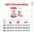 Tableau d’alimentation quotidienne Royal Canin Medium Adult : quantités de croquettes et pâtée pour chiens de 11, 16 et 25 kg selon activité physique, texte en allemand.