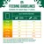 Feeding guidelines for adult dogs 1-7 years: daily pouches by weight and activity. For example, 5kg dog needs 4.5 pouches (normal) or 5.5 (high activity); 55kg needs 28 or 32.5.