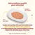 Assiette de nourriture pour chat avec thon, maïs, riz et bouillon de poisson. Texte : recettes HFC formulées avec viande et/ou poisson propres à la consommation humaine, désormais aliments pour chat.