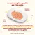 La nostra migliore qualità per il tuo gatto. Trota e tonno, gelatina vegetale, riso. Tutte le nostre ricette HFC sono formulate con carne e/o pesce 100% human-grade, ora alimento per il tuo gatto.