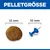 Hill's Science Plan Mature Adult 7+ Medium mit Huhn