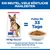 Hill's Science Plan Mature Adult 6+ Large mit Huhn