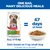 Hill's Science Plan Mature Adult Senior Vitality 7+ Small & Mini with Chicken