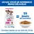 Hill`s Science Plan Puppy Small et Mini agneau et riz