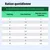 Tableau d'alimentation pour nourriture humide : ration journalière recommandée en sachets selon le poids et selon que le chat vive à l'intérieur ou ait accès à l'extérieur. Valeurs de 1 à 6,5 sachets par jour.