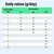 Tabla de alimentación: Ración diaria en gramos según el peso corporal (0,5–10 kg) y la edad (3–12 meses). Ejemplo: 2 kg, 6–8 meses = 40 g diarios.