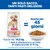 Hill's Science Plan Large Puppy Perfect Digestion Crocchette per cani