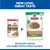 Hill's Science Plan Kitten <1 - Saver Pack: Turkey (48 x 85g)