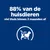88% van de huisdieren vielen binnen 2 maanden thuis af.