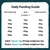 Daily feeding guide showing body weight in kg with recommended daily grams for adult and senior or neutered pets. Includes 10g per 1kg for adults, 8g per 1kg for seniors.
