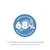 68% tierisches Protein. Anteil Protein tierischen Ursprungs am Gesamtprotein. 68% tierisches Protein. Anteil Protein tierischen Ursprungs am Gesamtprotein.