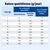 Tableau d’alimentation : ration journalière en grammes selon le poids et en cas d’obésité sans ou avec diabète, valeurs de 55 g à 560 g pour 3, à 60 kg de poids corporel.