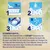 Instructions illustrées pour l’utilisation de la litière CATSAN : remplir à 5 cm, ajouter de l’eau, retirer les agglomérats, compléter avec de la nouvelle litière. Texte explicatif en allemand.