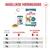 Voedingsschema voor katten: 3 kg alleen natvoer 2, gemengd 1 zakje + 20 g droogvoer; 4 kg 2,5 zakjes of 1 zakje + 29 g; 5 kg 3 zakjes of 1 zakje + 37 g.