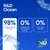N&D Ocean. 98% proteína animal, 0% ingredientes de cereales, 0% conservantes artificiales. N&D Ocean. 98% proteína animal, 0% ingredientes de cereales, 0% conservantes artificiales.