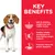 KEY BENEFITS: Safe & effective weight loss with visible results, Healthy weight maintenance & long lasting weight support, Prebiotic fibres for gentle digestion (κείμενο στα αγγλικά).