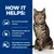 How it helps: 88% of pets lost weight at home, helps keep lost weight off and provides energy for active play, easy weight loss for cats without excessively reducing portion sizes.