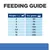 Feeding guide table: for weights 2kg to 15kg, recommended dry grams range from 50g to 230g. Example: 2kg - 50g, 5kg - 100g, 10kg - 170g, 15kg - 230g.