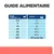 Guide alimentaire pour chiens : poids corporel de 2,5 à 50+ kg, quantité recommandée de boîtes par jour de ¾ à 5 ½ ou 40 g par kg pour plus de 50 kg.