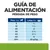 Guía de alimentación para pérdida de peso: perros de 5 kg, ¾ lata/día; 10 kg, 1¼; 20 kg, 2; 30 kg, 2¾; 40 kg, 3½; 50 kg, 4; más de 60 kg, 25 g/kg al día.