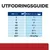 Utfodringsguide för hund: vikt 2–50 kg, burkar per dag 1 till 10 ½. För 60+ kg: 35 g/kg. Exempel: 10 kg – 3 burkar, 30 kg – 7 burkar, 40 kg – 8 ¾ burkar.